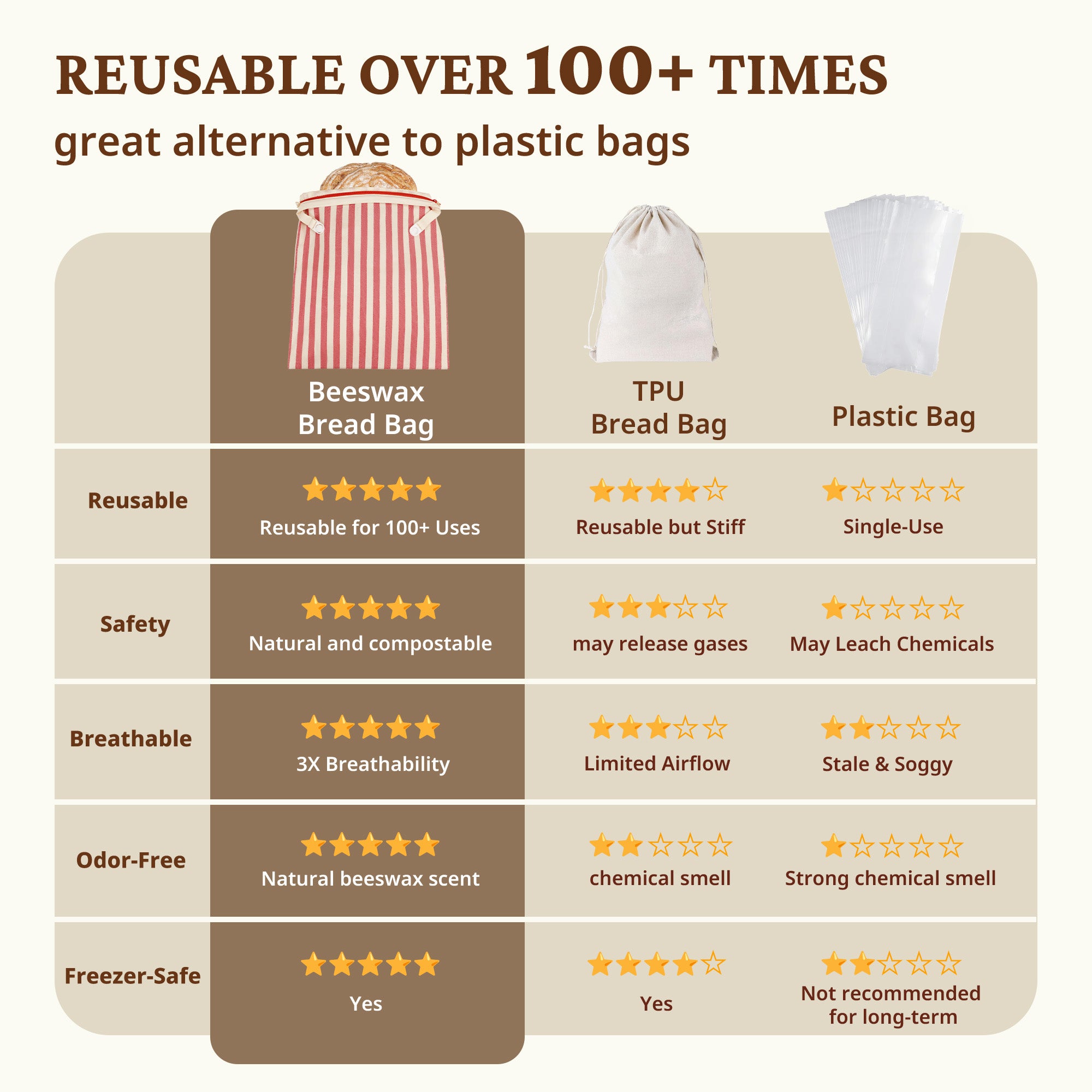 Organic Linen & Beeswax Bread Bag with Zipper (2-Pack)