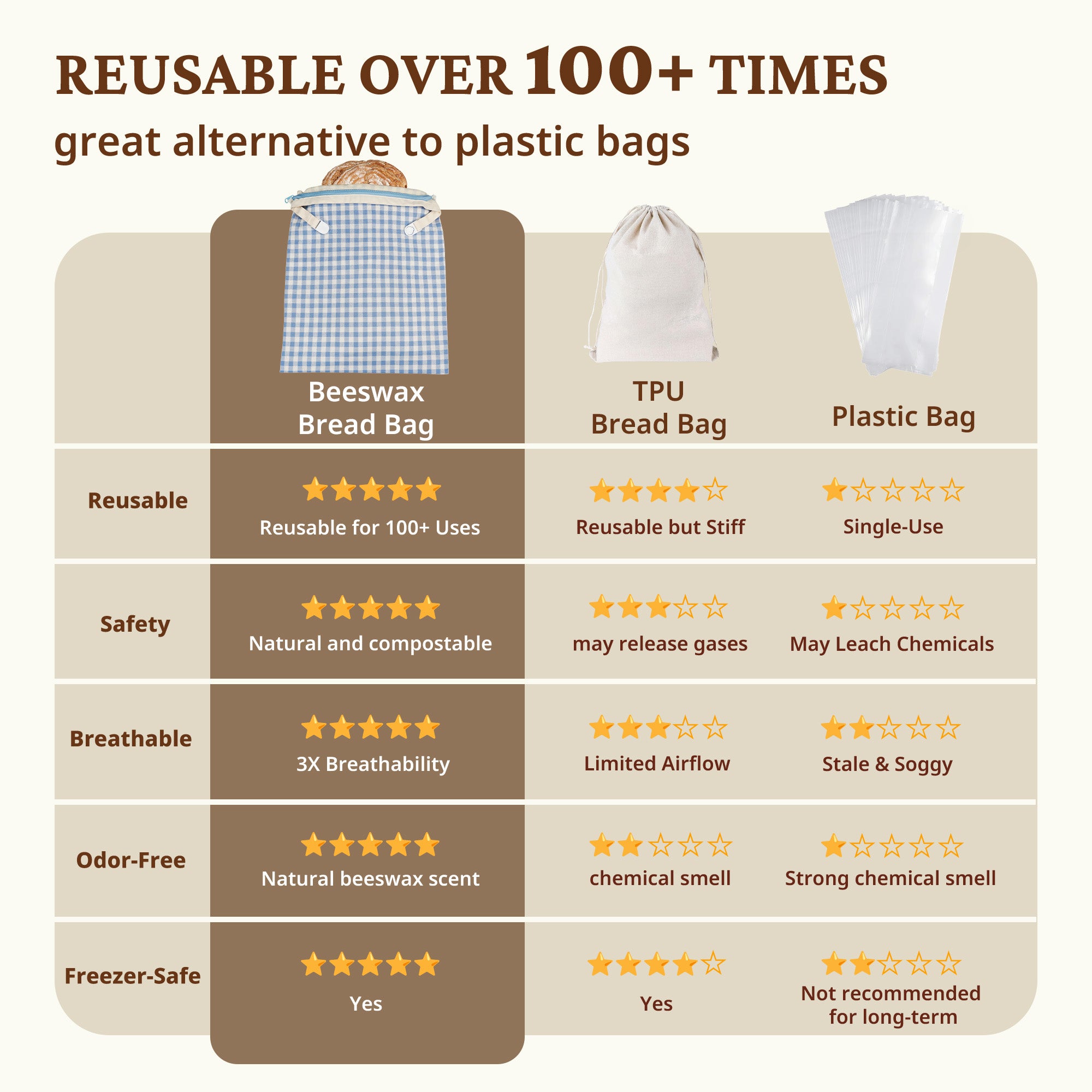 Organic Linen & Beeswax Bread Bag with Zipper (2-Pack)