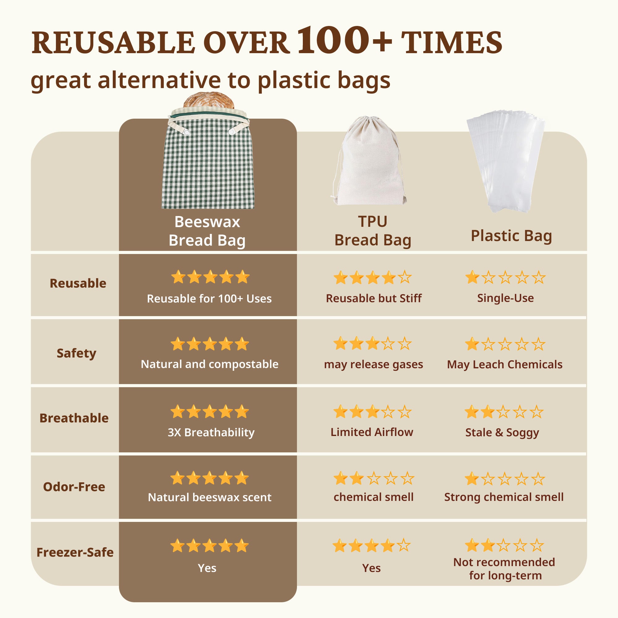 Organic Linen & Beeswax Bread Bag with Zipper (2-Pack)
