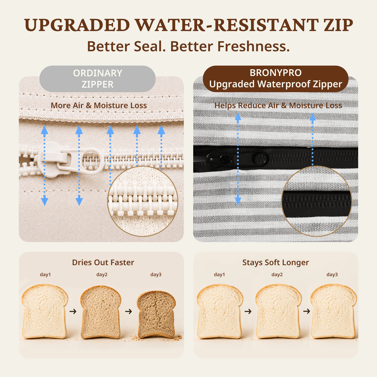 Beeswax Bread Bag with L-Shaped Zipper (2-Pack)