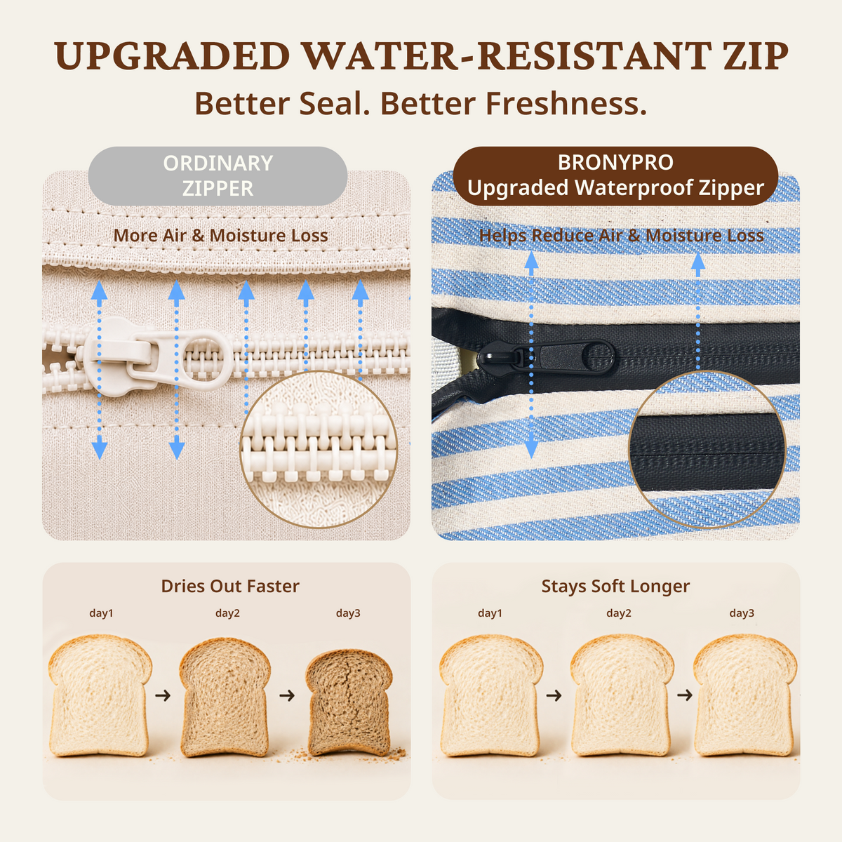 Beeswax Bread Bag with L-Shaped Zipper (2-Pack)