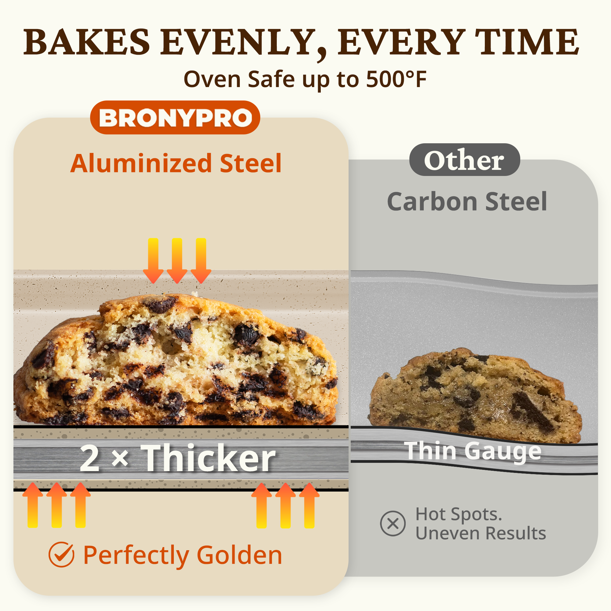 Ceramic Nonstick Aluminized Steel Baking Sheet Set (3-Piece)