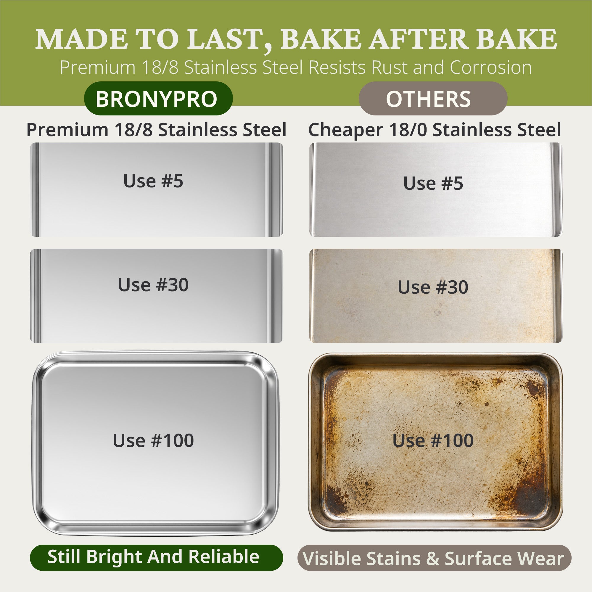 Mirror Finish Baking Sheet, Rack & Silicone Mat Set (7-Piece)