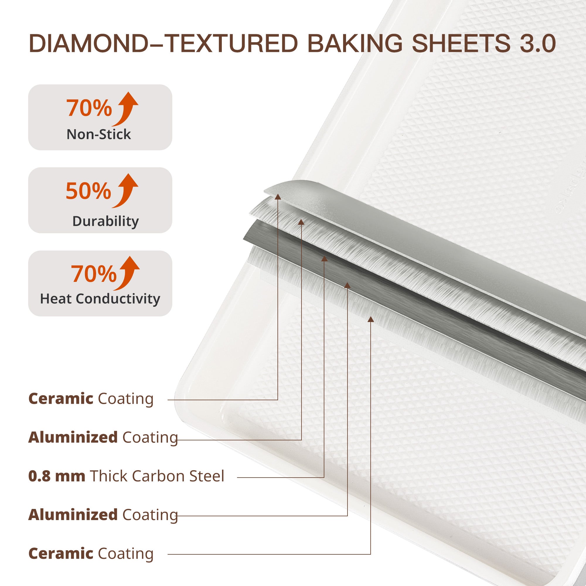 Diamond Texture Nonstick Baking Sheet Set (3-Piece)