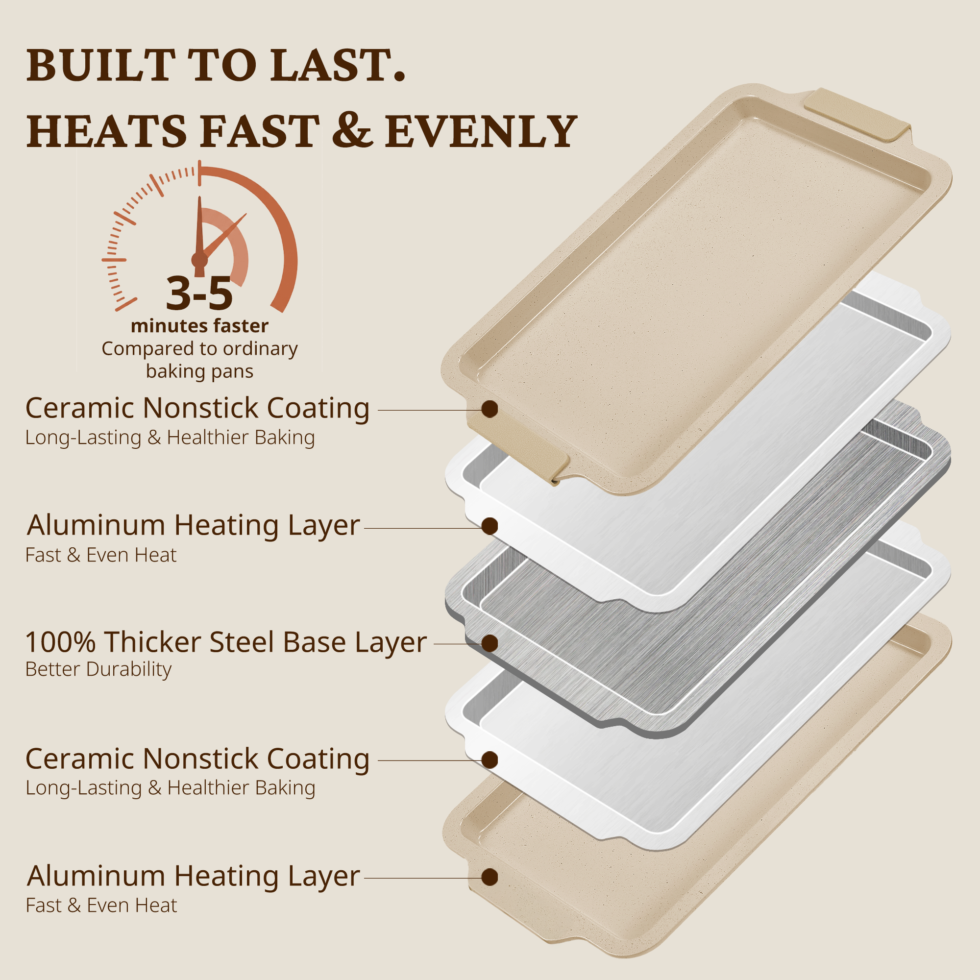 Ceramic Nonstick Aluminized Steel Baking Sheet Set (3-Piece)