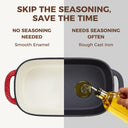 Enameled Cast Iron Bread Loaf Pan with Lid (9×5)