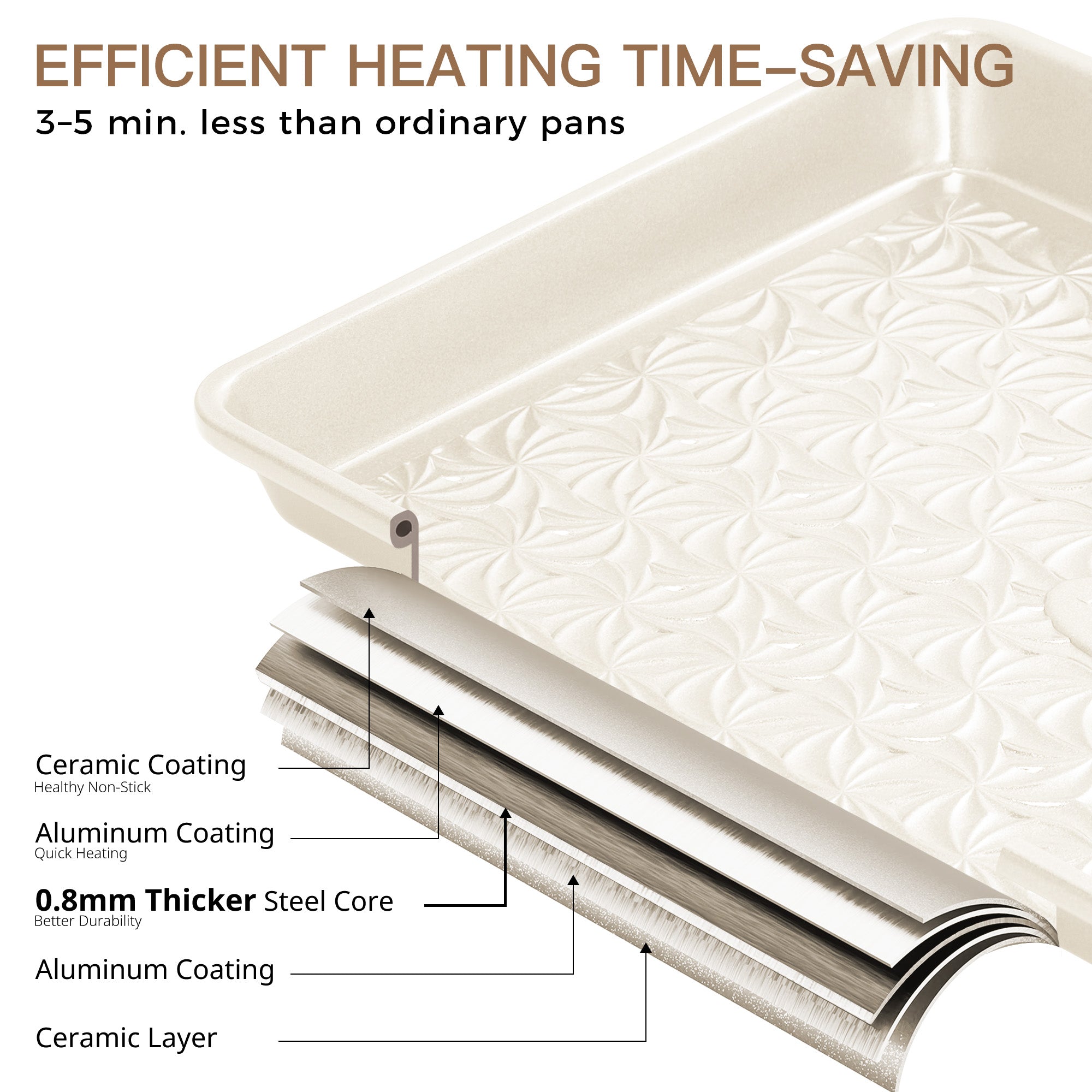 Floral Swirl Texture Nonstick Baking Sheet Set (3-Piece)