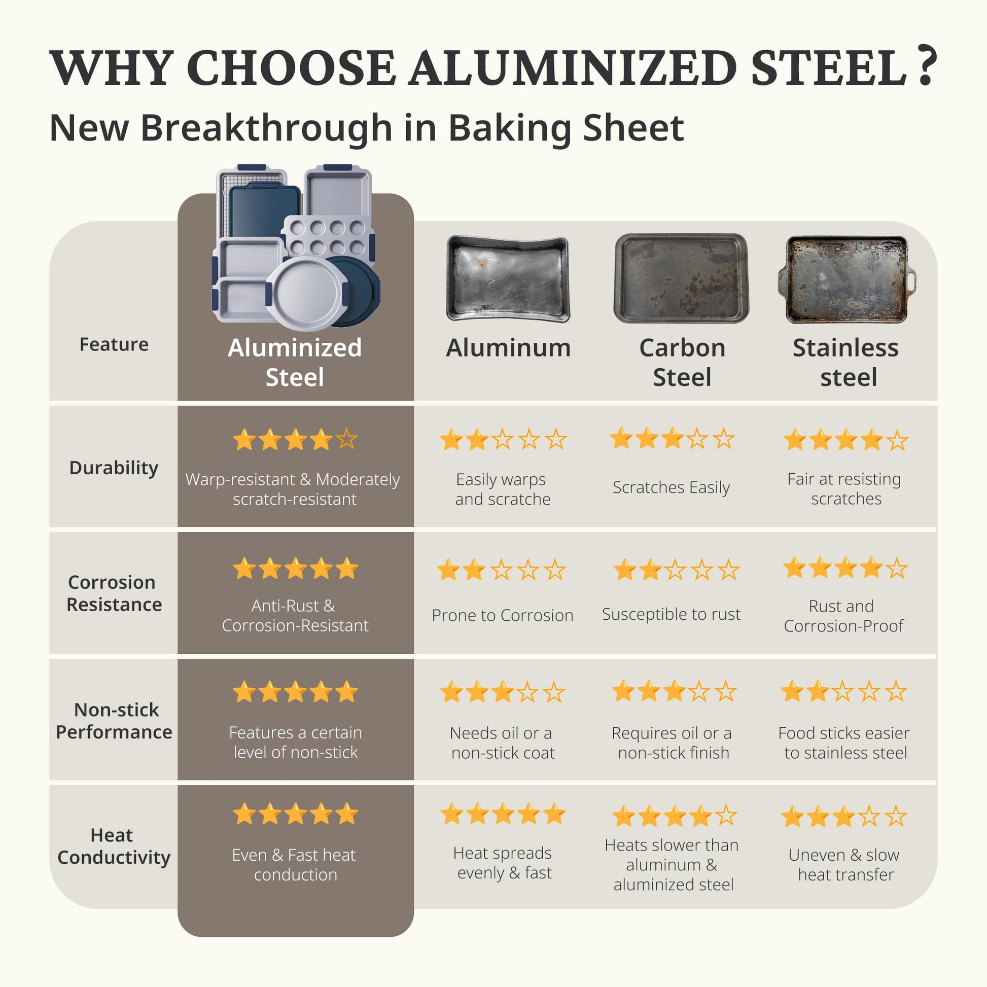 Ceramic nonstick bakeware set with multiple pans for everyday oven baking, grayish blue