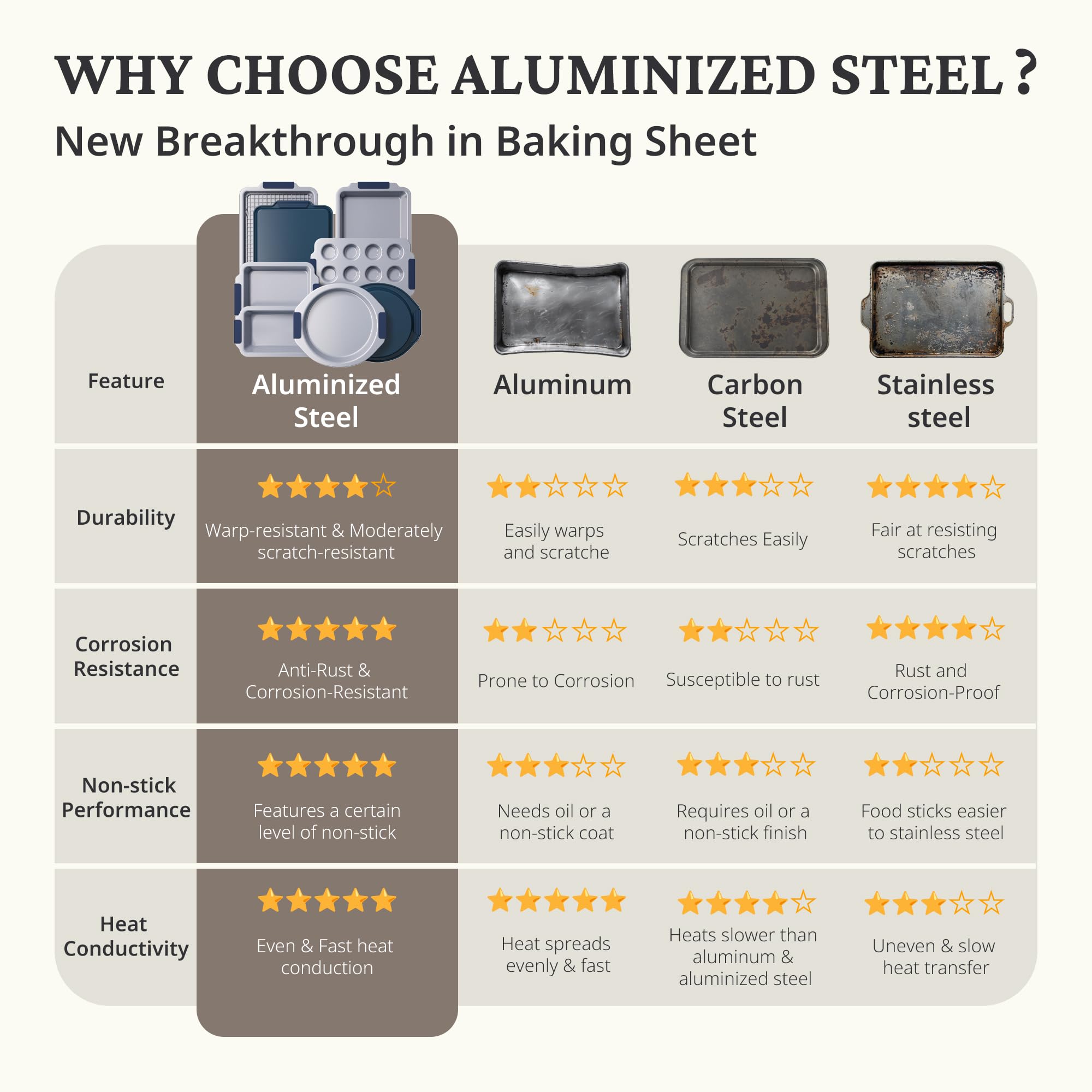 Ceramic nonstick bakeware set with multiple pans for everyday oven baking, grayish blue