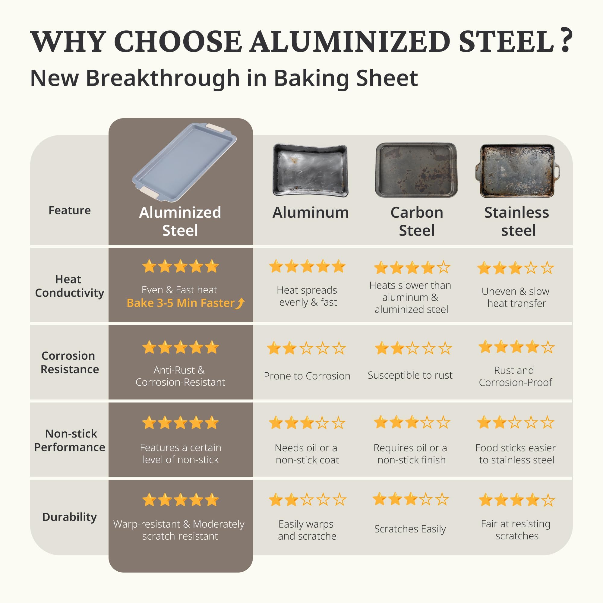 Ceramic nonstick baking sheet set with half, jelly roll, and quarter pans, cream