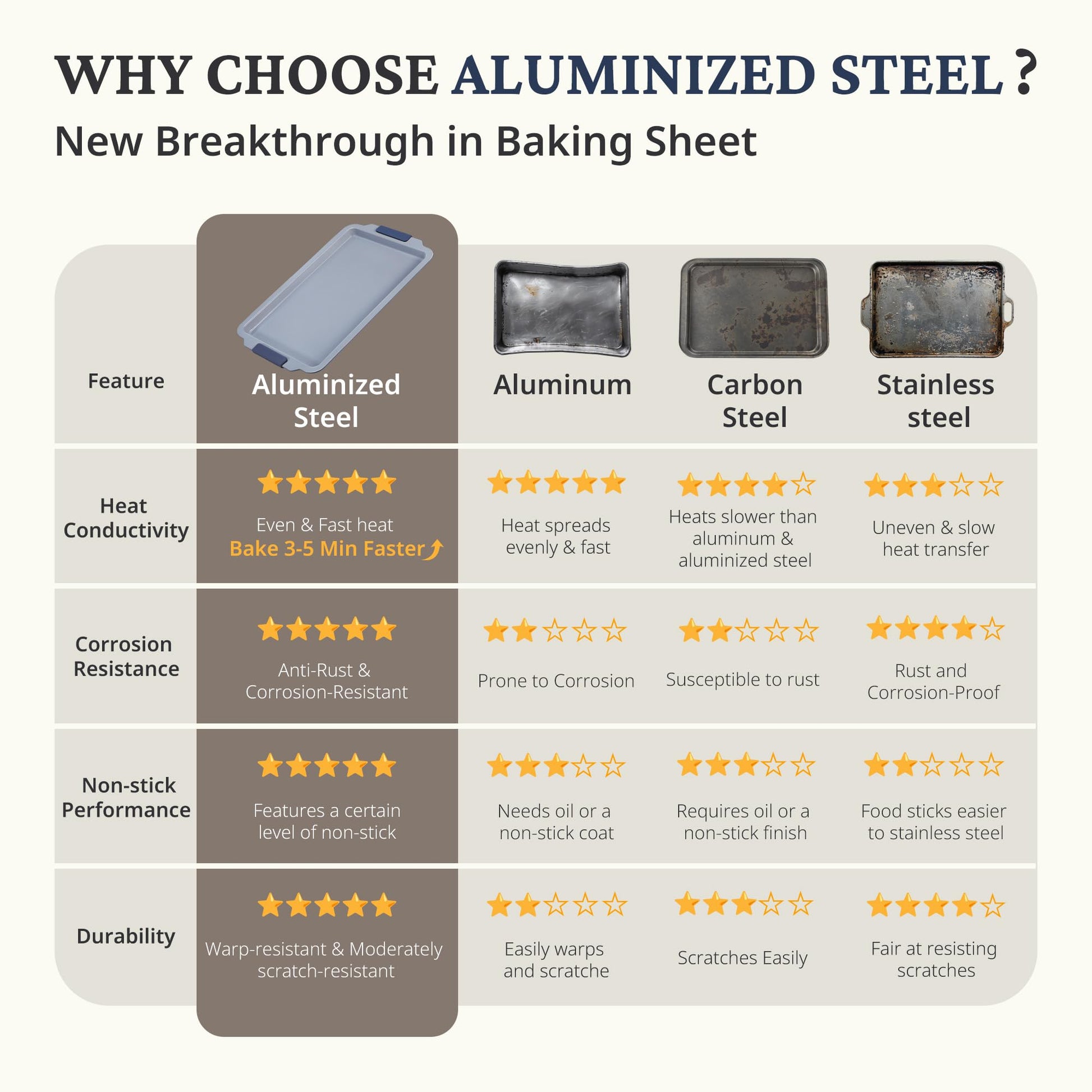 Ceramic nonstick baking sheet set with half, jelly roll, and quarter pans, grayish blue