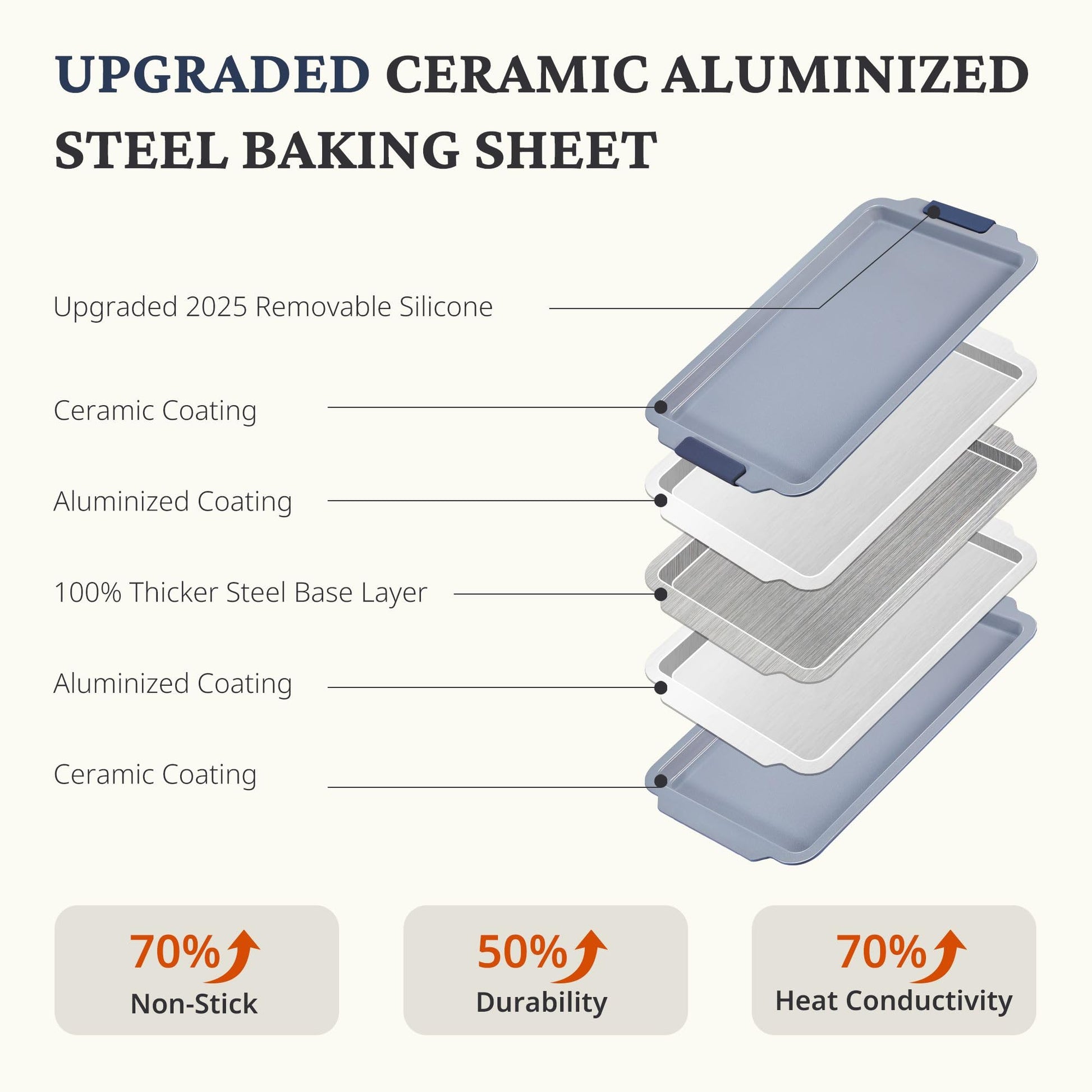 Ceramic nonstick baking sheet set with half, jelly roll, and quarter pans, grayish blue