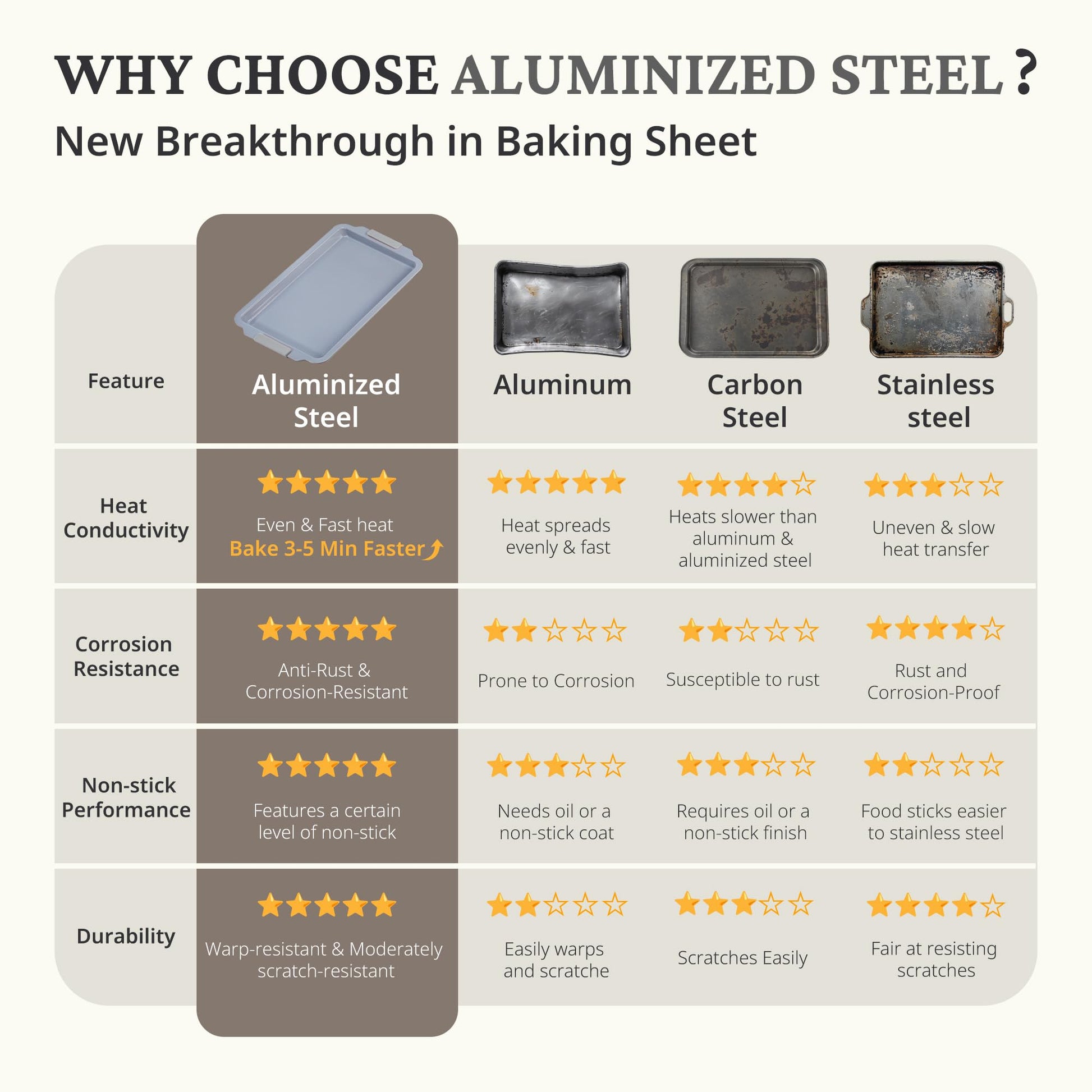 Ceramic nonstick baking sheet set with half, jelly roll, and quarter pans, light gray