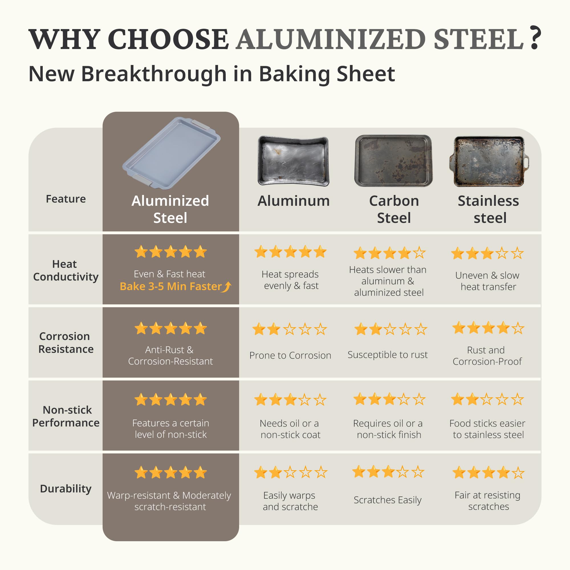 Ceramic nonstick baking sheet set with half, jelly roll, and quarter pans, light gray