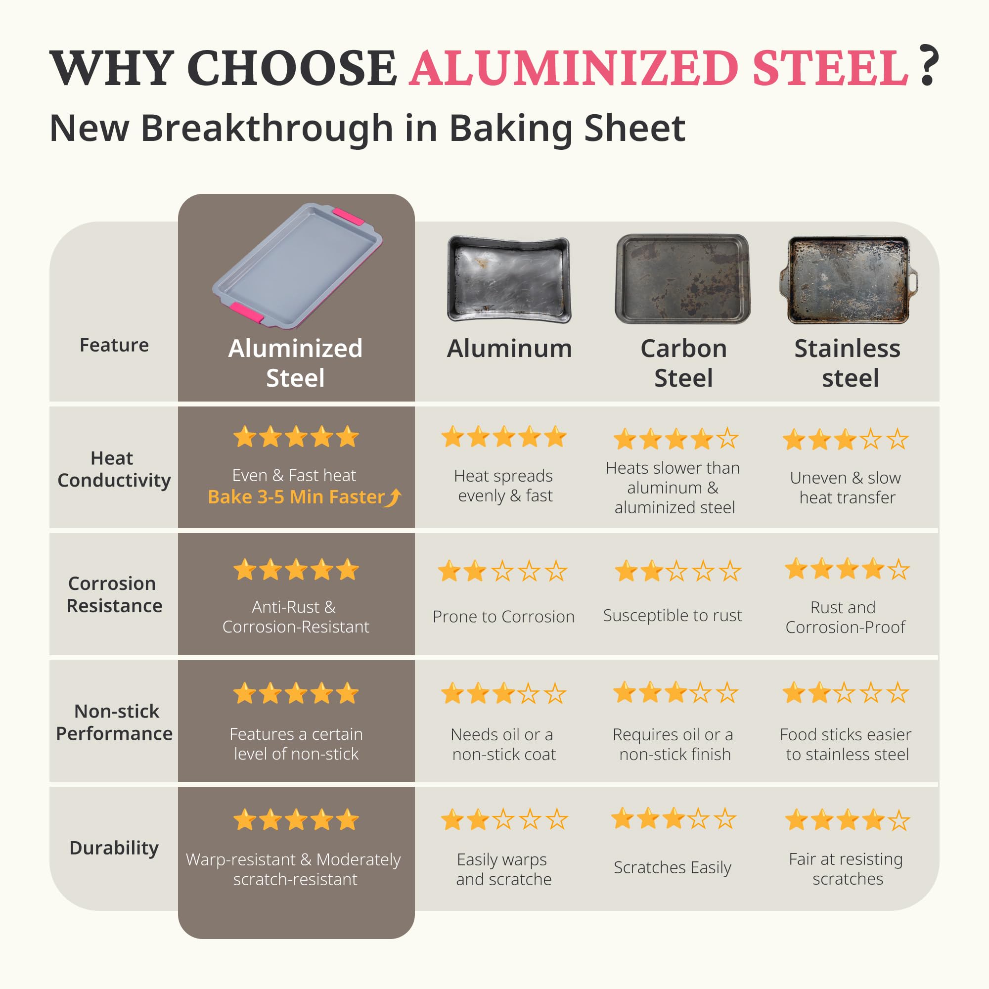 Ceramic nonstick baking sheet set with half, jelly roll, and quarter pans, rose