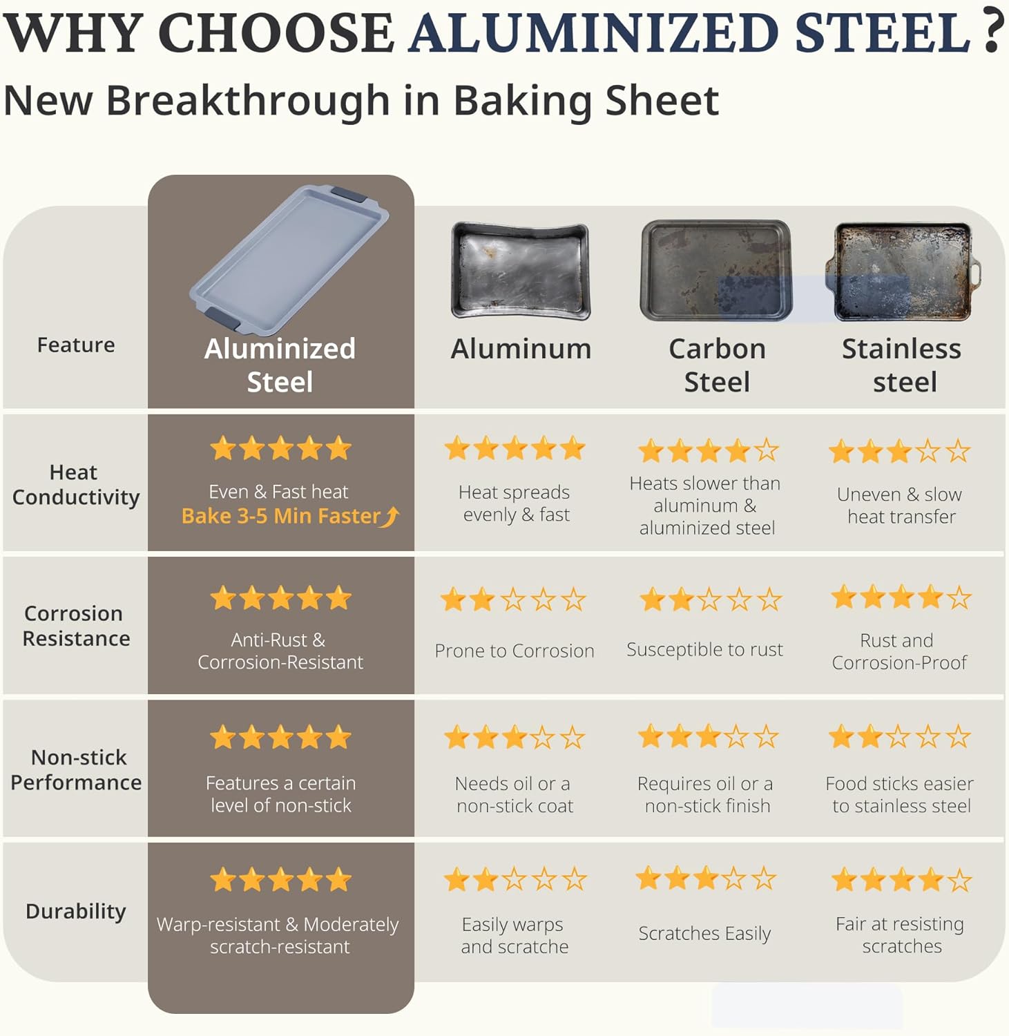 Ceramic nonstick baking sheet set with half, jelly roll, and quarter pans, slate gray