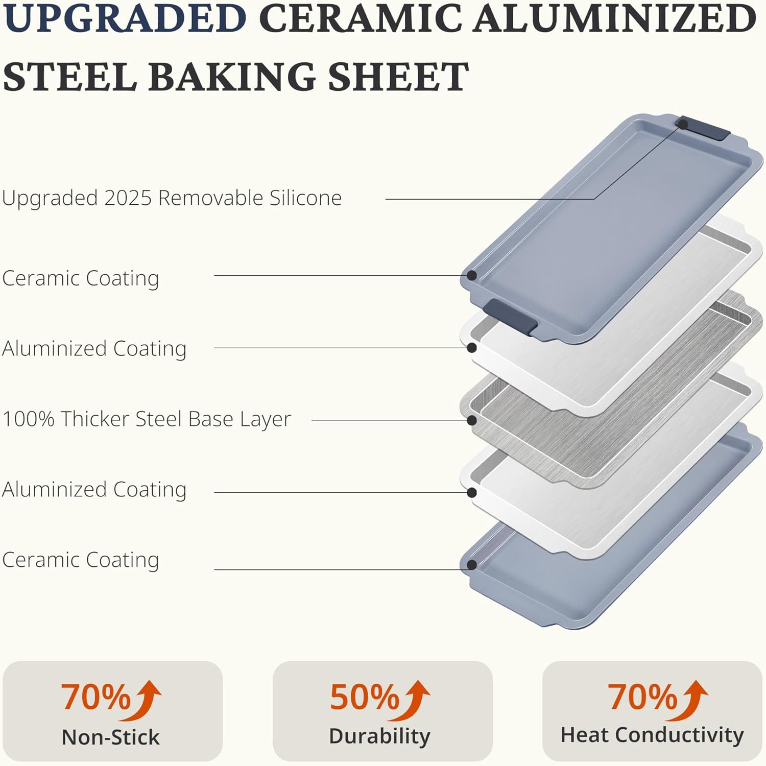 Ceramic nonstick baking sheet set with half, jelly roll, and quarter pans, slate gray
