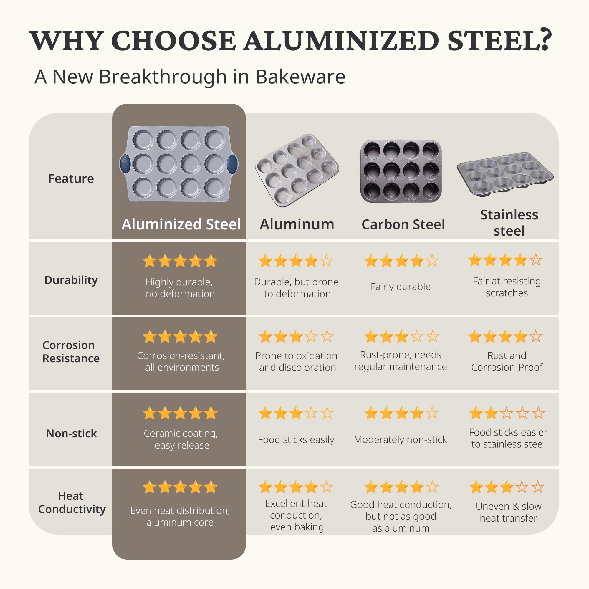 Ceramic nonstick 12-cup muffin and cupcake pan for standard baking, grayish blue