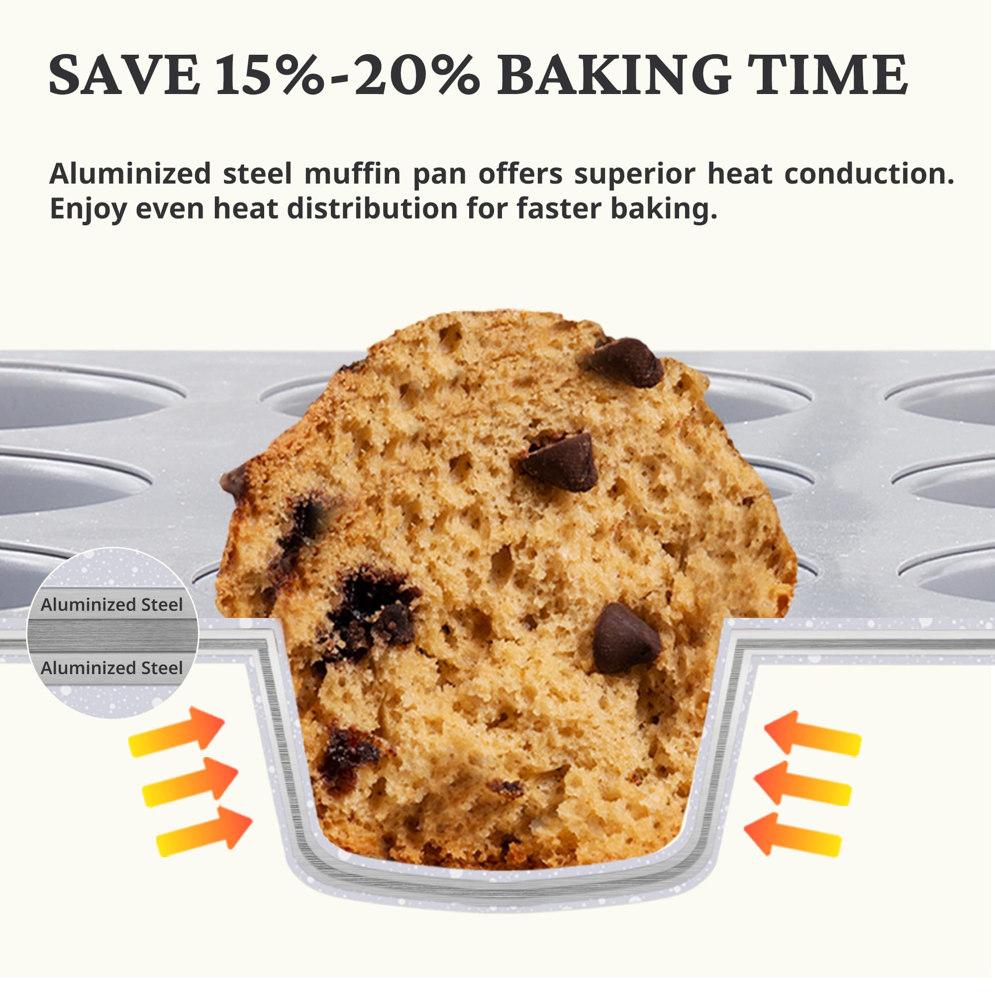 Ceramic nonstick muffin and cupcake pan set with 12-cup and 24-cup pans, cream