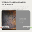 Stainless Steel Baking Sheet Pan Set, 9/12/16 Inch (3-Pack)