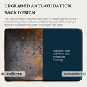 Stainless Steel Baking Sheet Pan Set, 9/12/16 Inch (3-Pack)