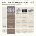 12 Cup Ceramic Muffin Pan