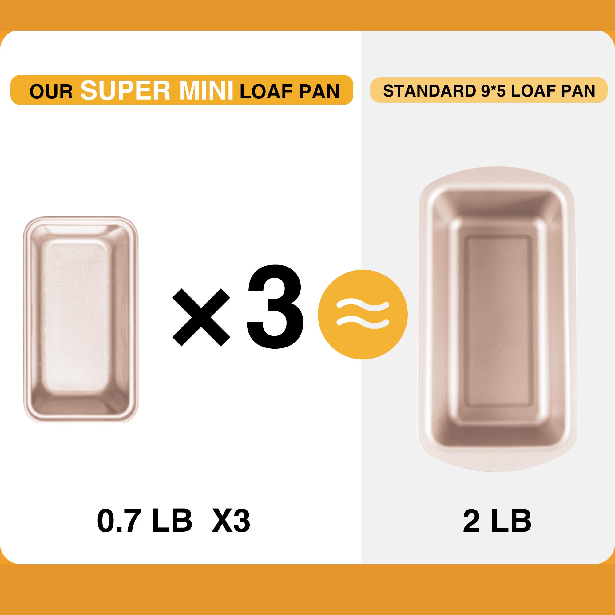 Nonstick Mini Loaf Pan, 6×3.3×2 (3-Pack)