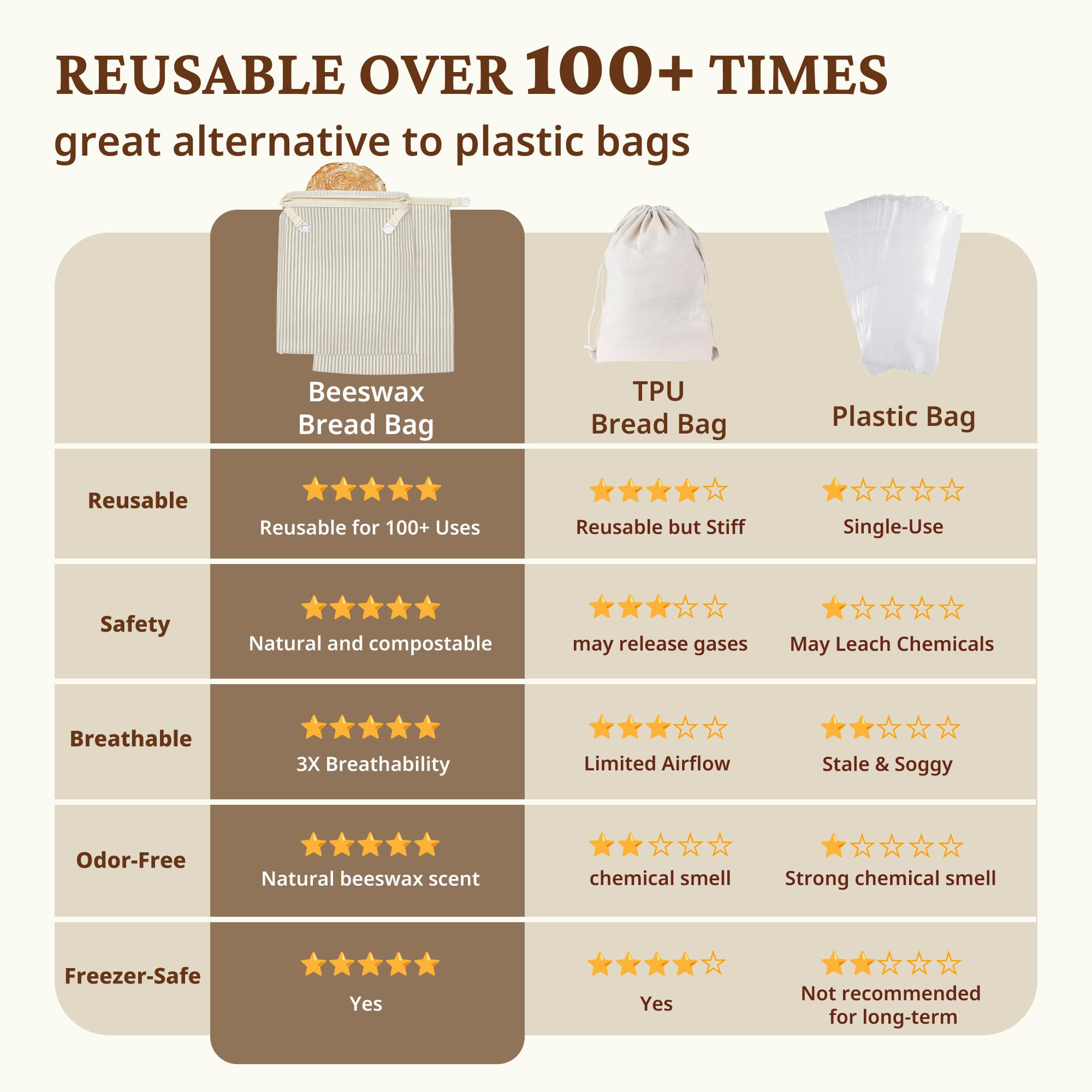 Organic Linen & Beeswax Bread Bag with Zipper (2-Pack)