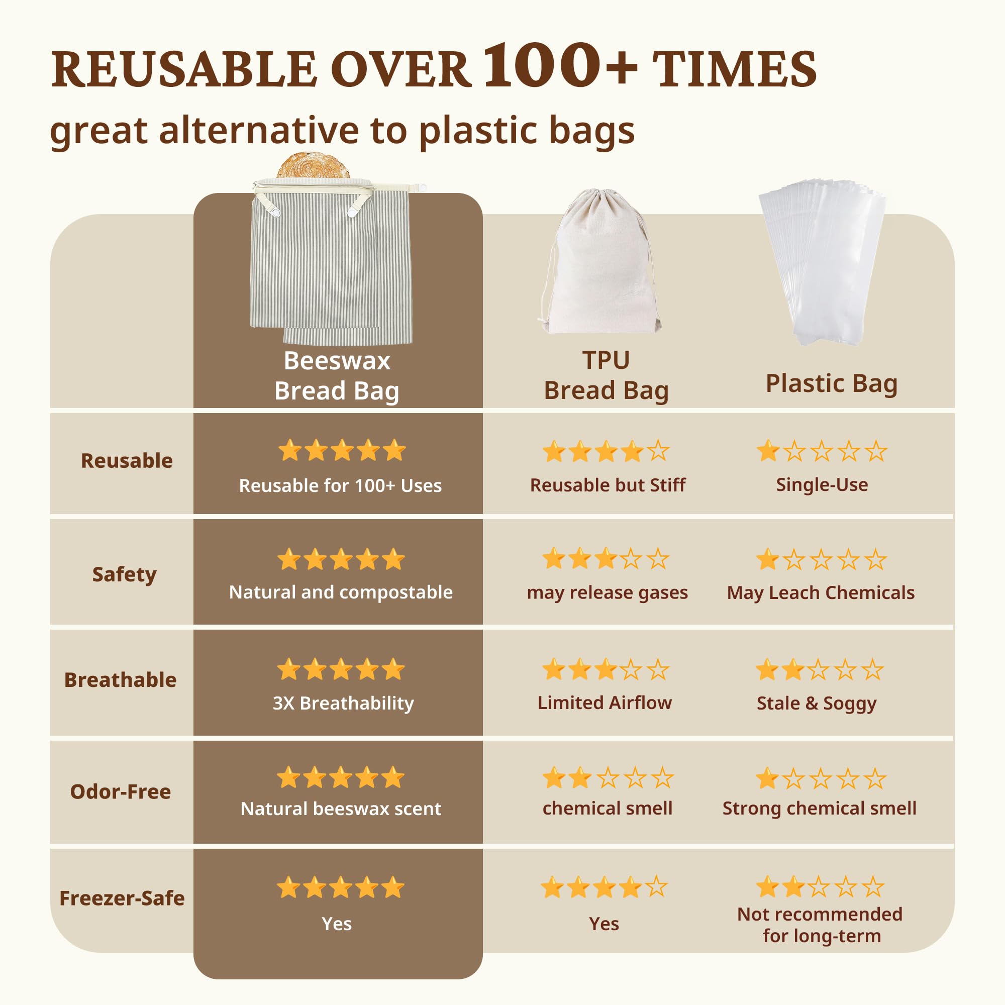 Organic Linen & Beeswax Bread Bag with Zipper (2-Pack)